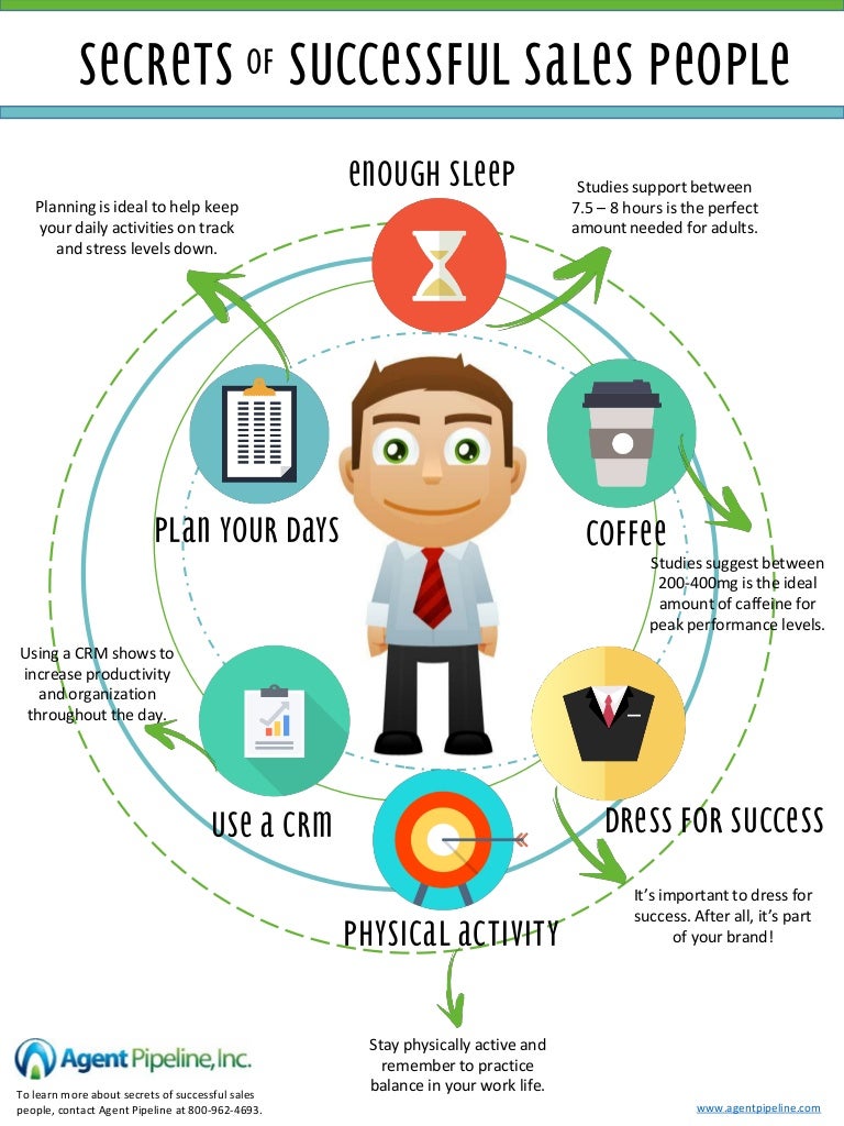 7 secrets of successful sales 7 secrets of successful sales